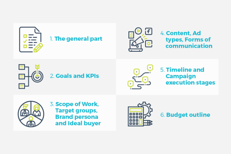  Key points for creating advertising text for listing ads