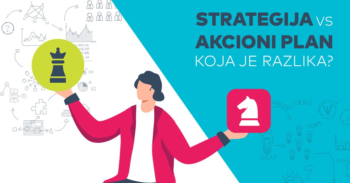 Strategija Vs Akcioni Plan Homepage